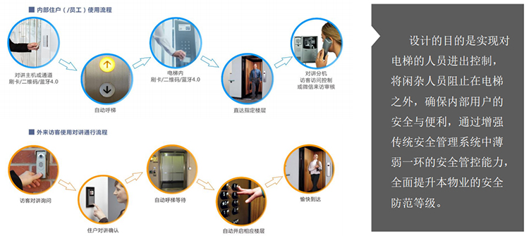 BS網頁來訪預約系統