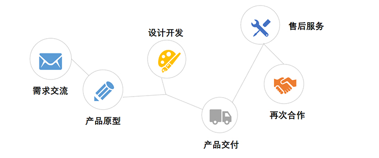 安卓版訪客機